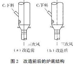 炉底改造前后的结构图 炉底改造前后的结构图