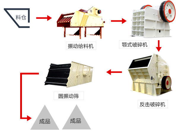 破碎生产线工艺流程 破碎生产线工艺流程