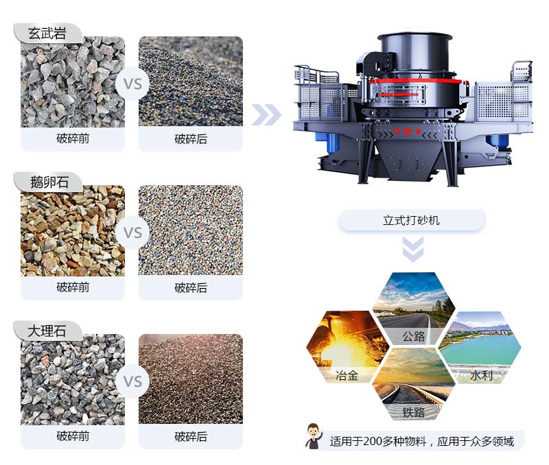立式打砂机应用范围 立式打砂机应用范围
