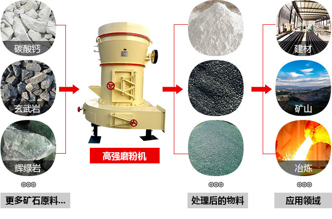 高强磨粉机应用范围 高强磨粉机应用范围