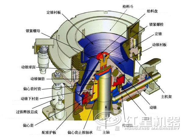 圆锥破碎机结构 圆锥破碎机结构