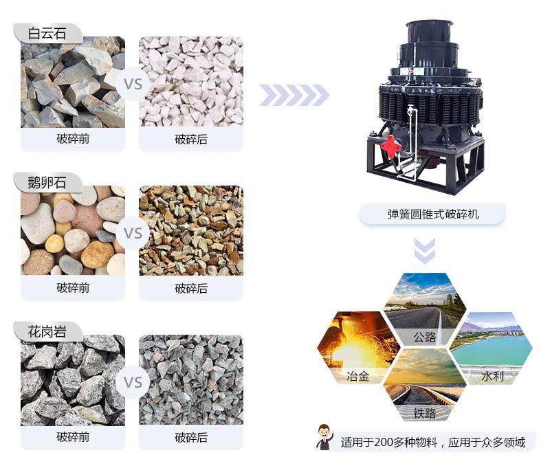 弹簧圆锥破碎机适用物料 弹簧圆锥破碎机适用物料