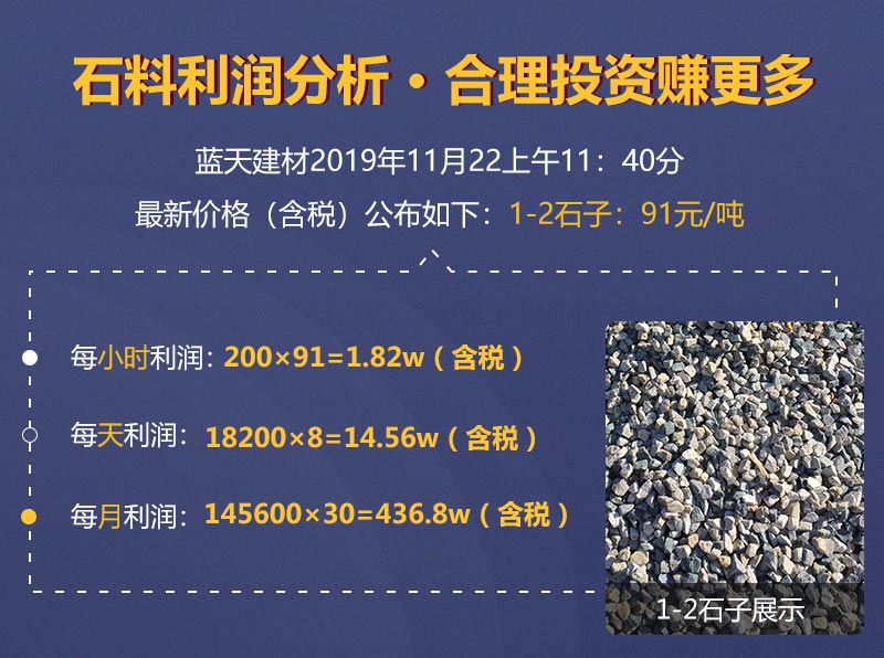 石料利润分析 石料利润分析