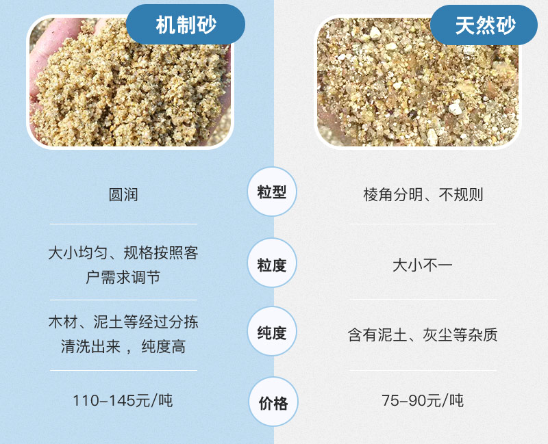 机制砂与天然砂对比图 机制砂与天然砂对比图
