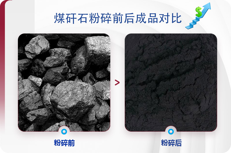 煤矸石粉碎前后对比 煤矸石粉碎前后对比